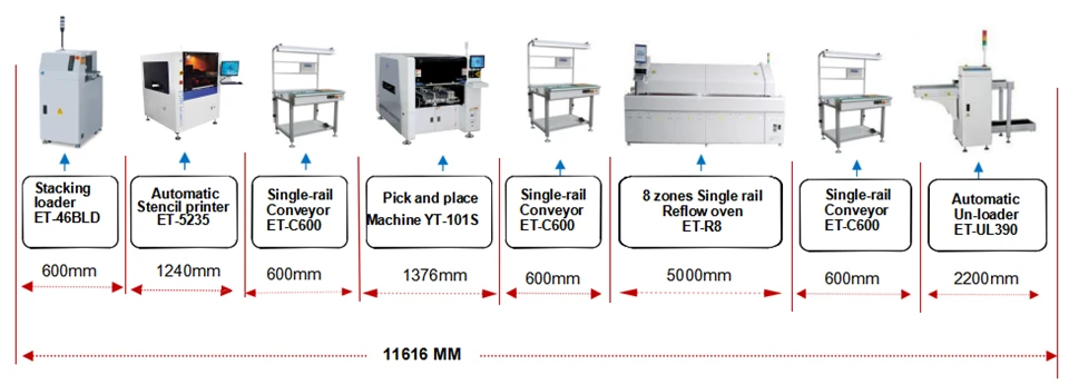 SMT Automatic Stencil Vision Solder Paste Printer Easy Operate